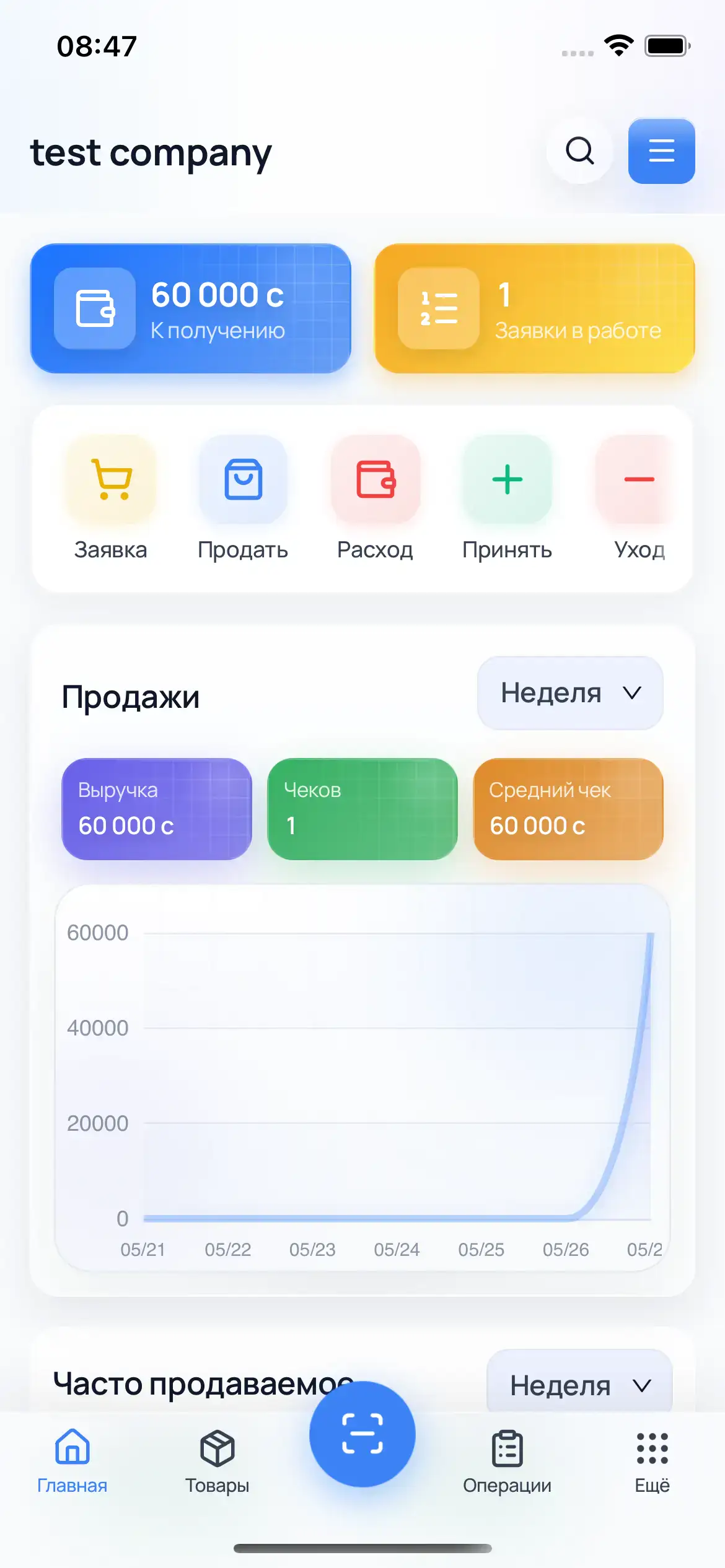 Дашборд